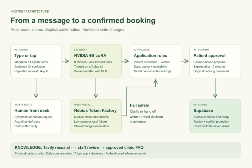 HAOYUE — A Patient Dental Concierge – screenshot 2