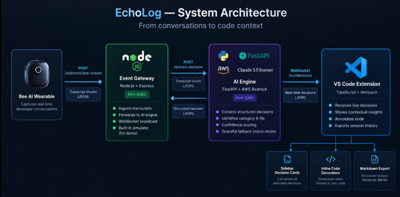  EchoLog  – screenshot 2
