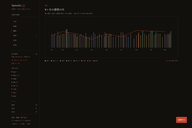 spinalix – screenshot 7