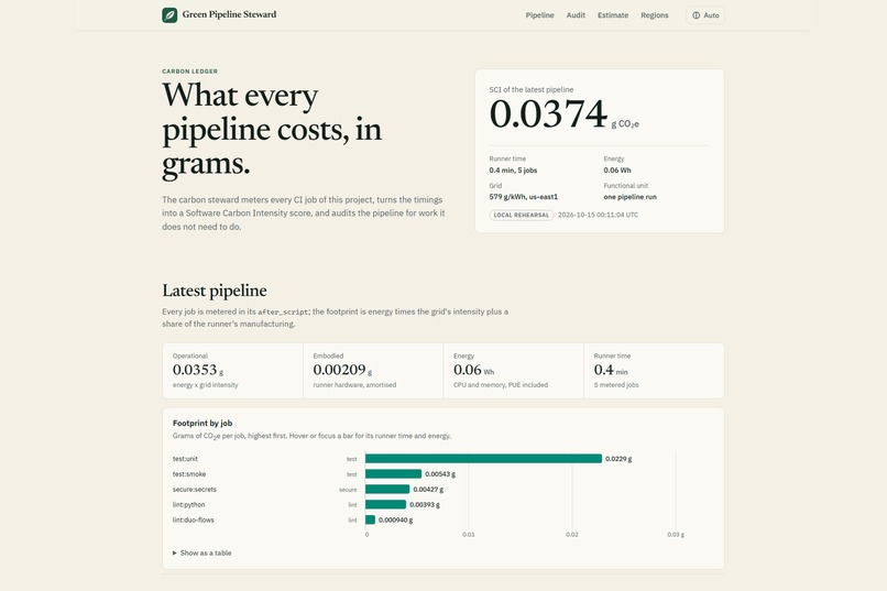 Green Pipeline Steward – screenshot 1