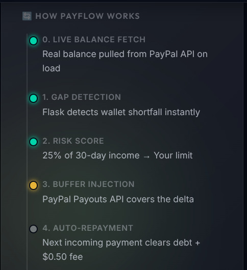 PayFlow – screenshot 2