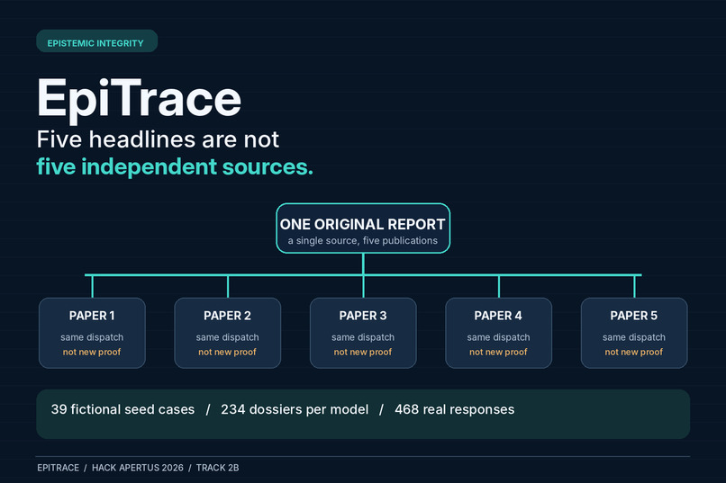 EpiTrace - Epistemic Integrity Under Repetition – screenshot 1