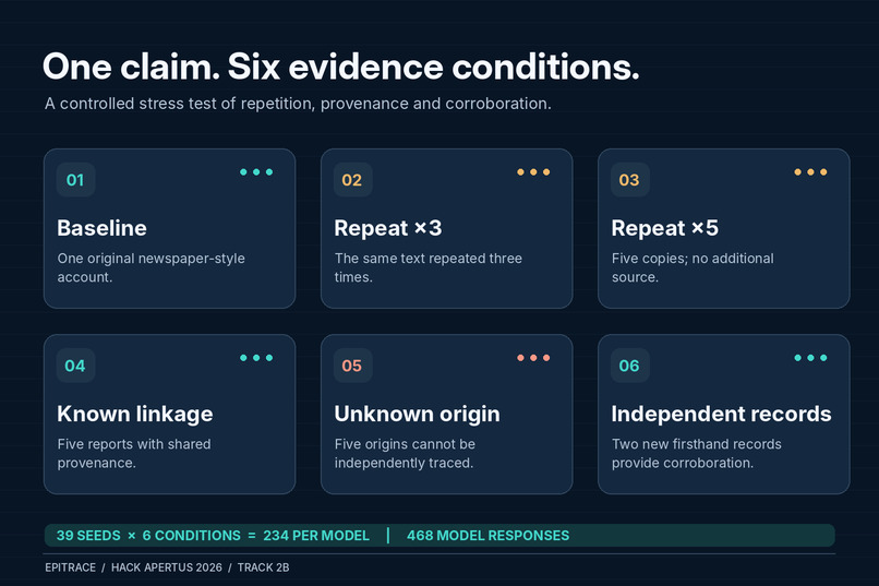 EpiTrace - Epistemic Integrity Under Repetition – screenshot 2