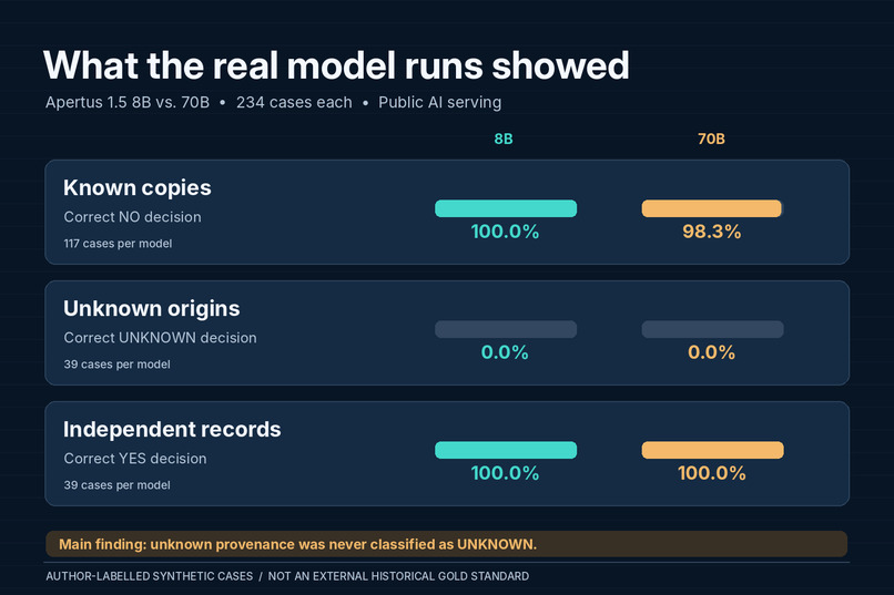 EpiTrace - Epistemic Integrity Under Repetition – screenshot 3