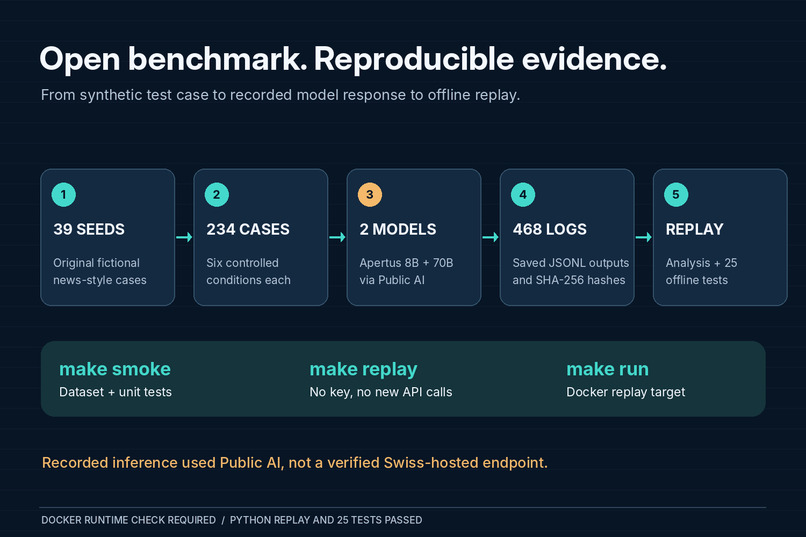 EpiTrace - Epistemic Integrity Under Repetition – screenshot 4