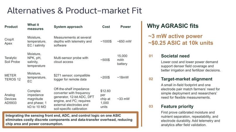 AGRASIC – screenshot 4
