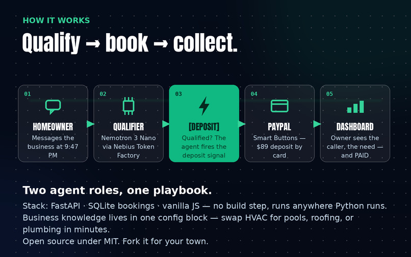 Booked – screenshot 5