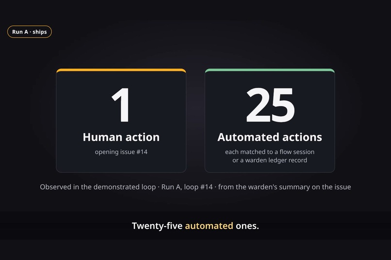 Offbrief – screenshot 10