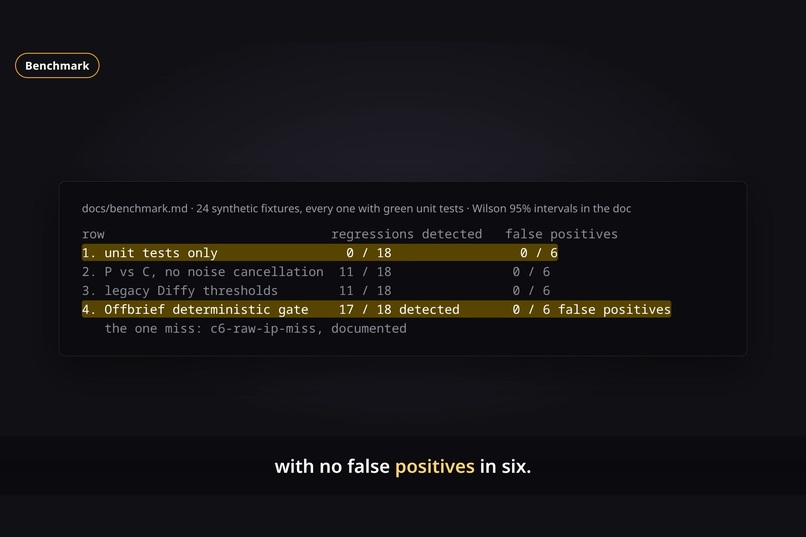Offbrief – screenshot 13