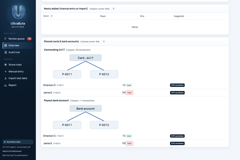 UltraByte Solutions – screenshot 4