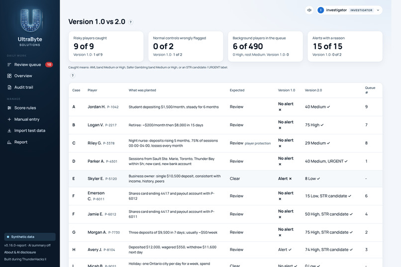 UltraByte Solutions – screenshot 9