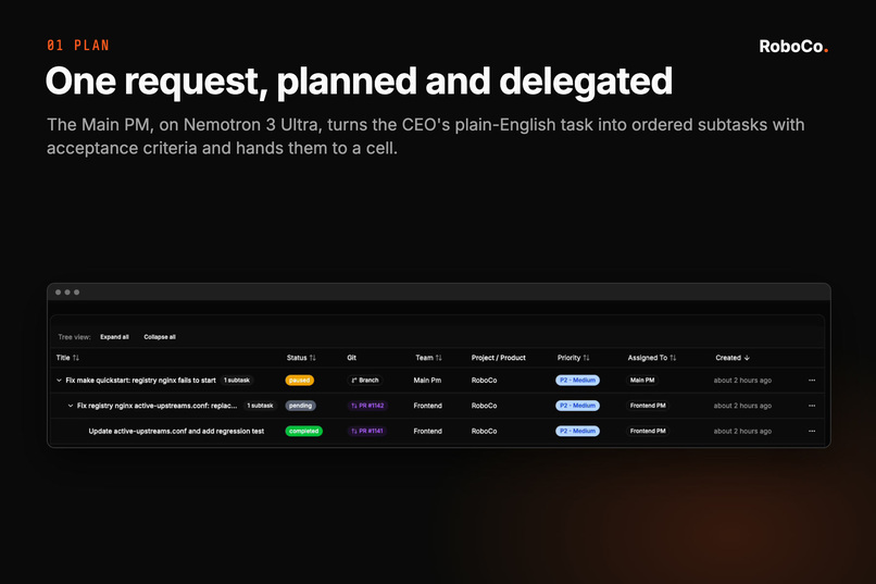 RoboCo – screenshot 2
