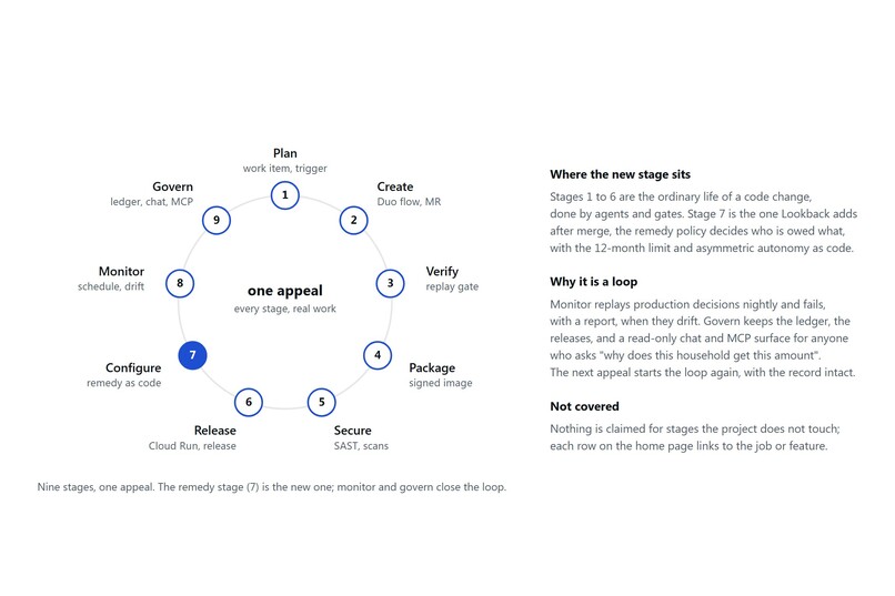 Lookback – screenshot 14
