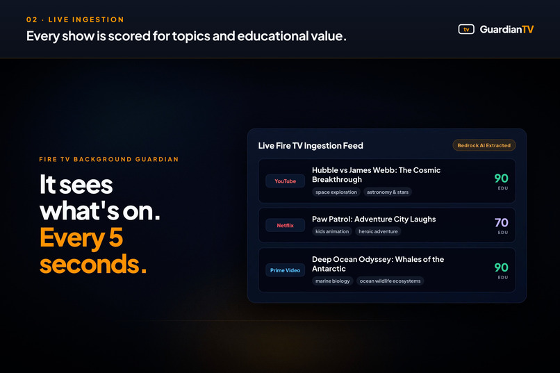 GuardianTV – screenshot 4