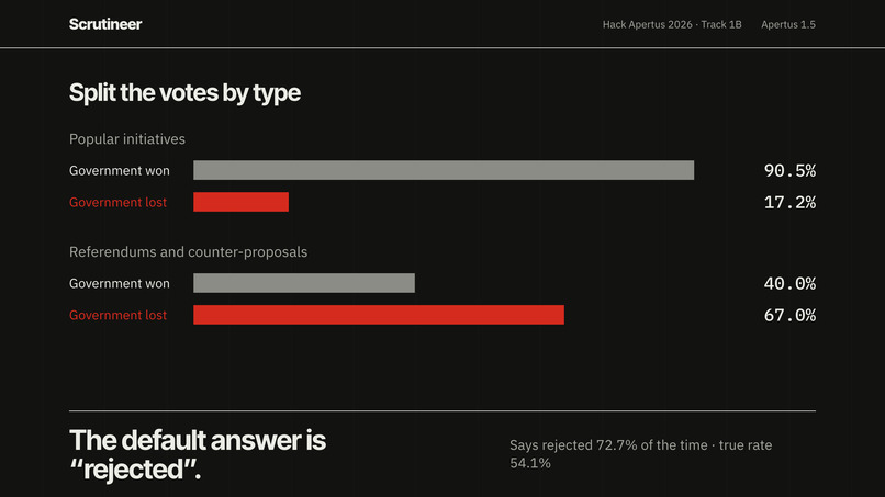 Scrutineer – screenshot 2