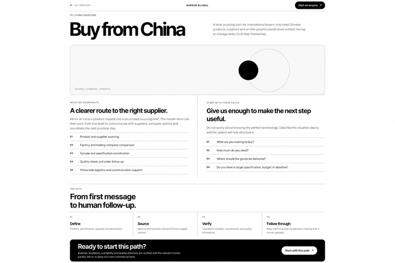 Mirror AI — From Global Demand to Local Action – screenshot 5