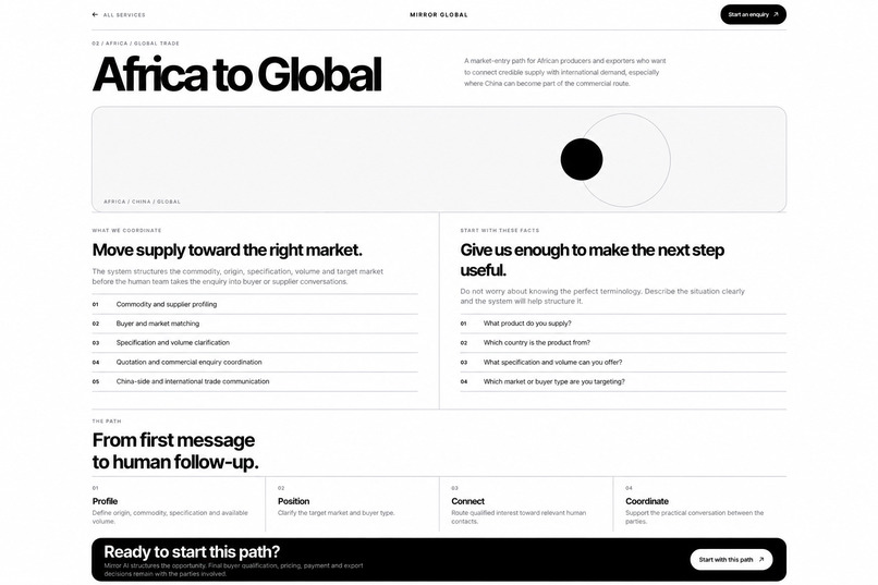 Mirror AI — From Global Demand to Local Action – screenshot 10