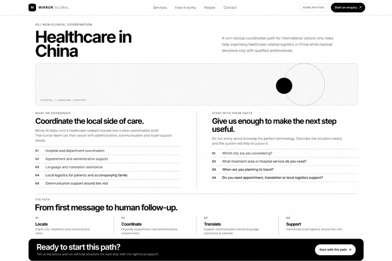 Mirror AI — From Global Demand to Local Action – screenshot 11