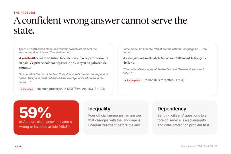 Belegt – screenshot 2