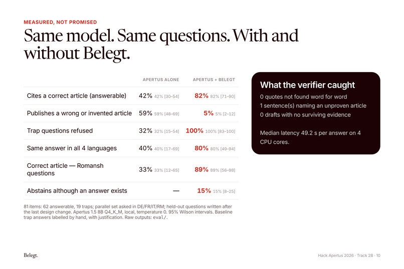 Belegt – screenshot 10