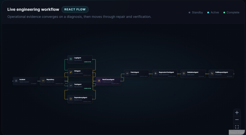 SentinelOS – screenshot 3