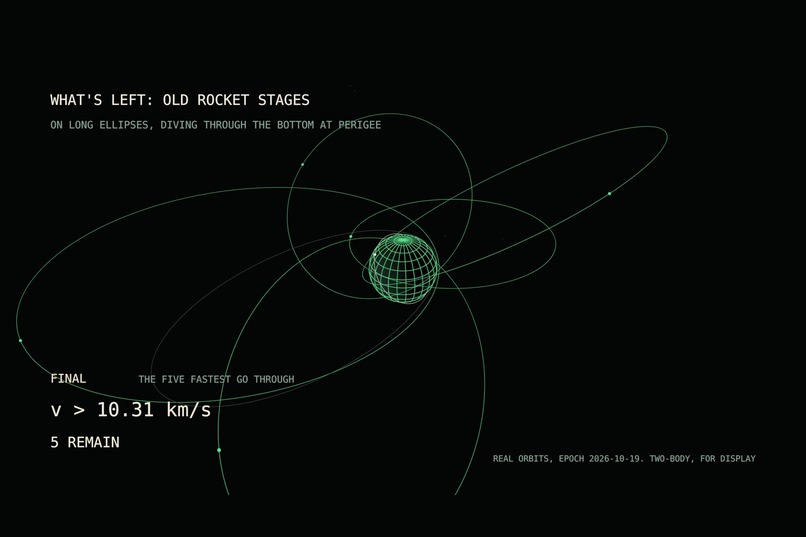 VELOCITY // 100 M ORBITAL – screenshot 4