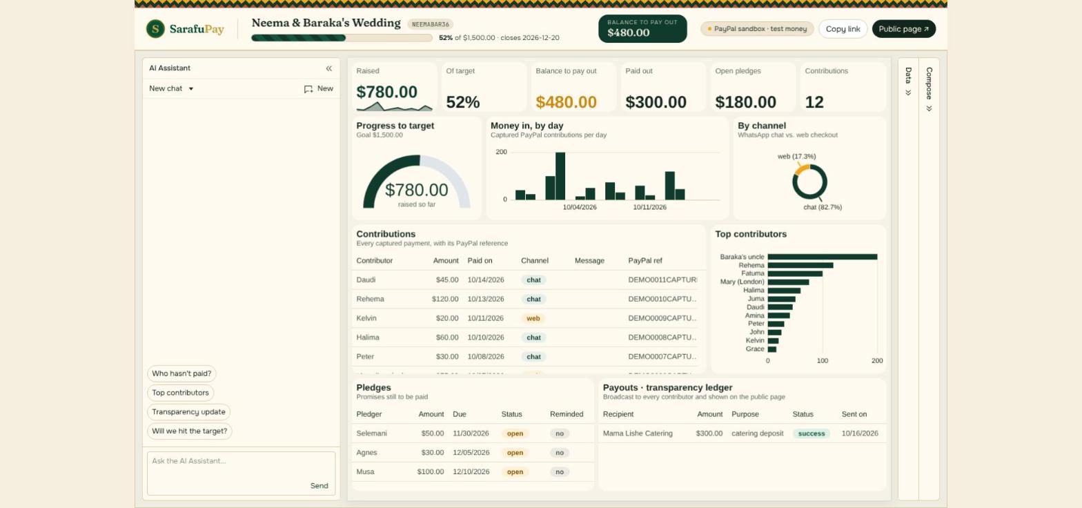 SarafuPay treasurer dashboard