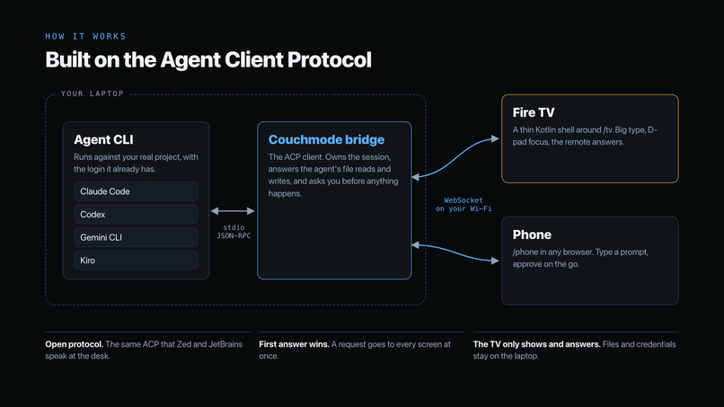 Couchmode – screenshot 4