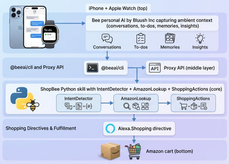 ShopBee – screenshot 6