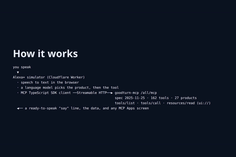 Good Turn on Alexa+ – screenshot 1