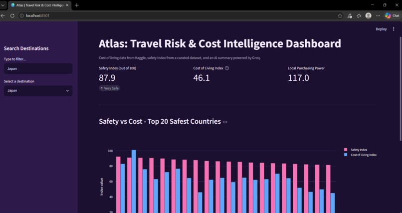 Atlas: AI-Driven Travel Risk & Cost Intelligence Dashboard – screenshot 1