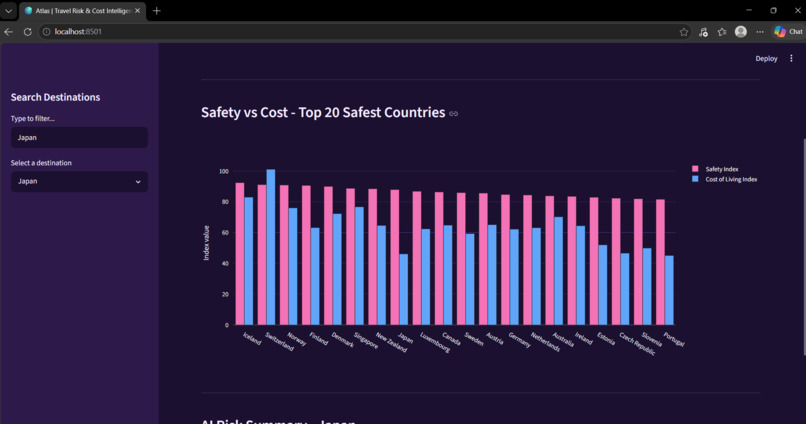 Atlas: AI-Driven Travel Risk & Cost Intelligence Dashboard – screenshot 2