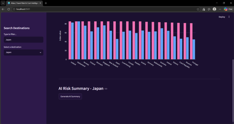 Atlas: AI-Driven Travel Risk & Cost Intelligence Dashboard – screenshot 3