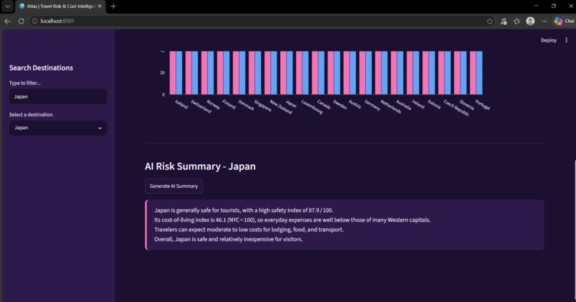 Atlas: AI-Driven Travel Risk & Cost Intelligence Dashboard – screenshot 4