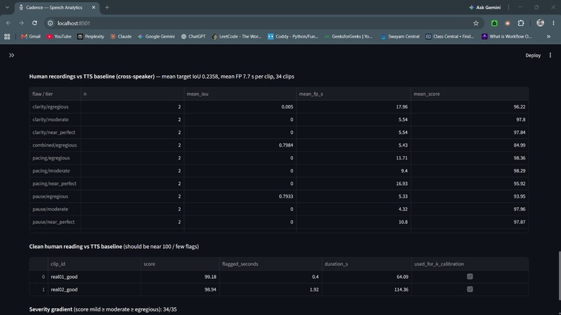 Cadence - Contrastive Speech Delivery Analytics – screenshot 1