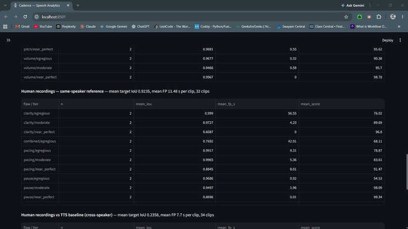 Cadence - Contrastive Speech Delivery Analytics – screenshot 2
