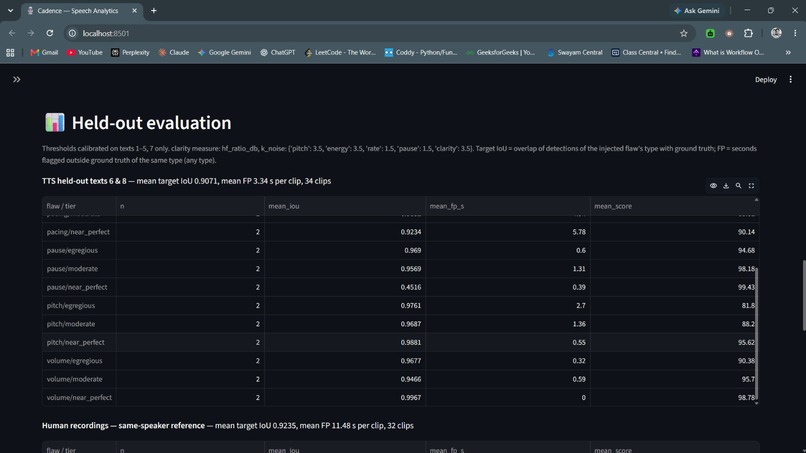 Cadence - Contrastive Speech Delivery Analytics – screenshot 3