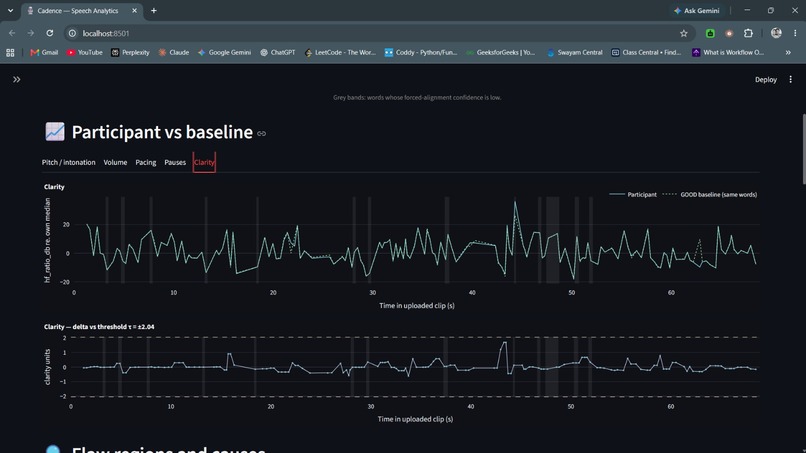 Cadence - Contrastive Speech Delivery Analytics – screenshot 6