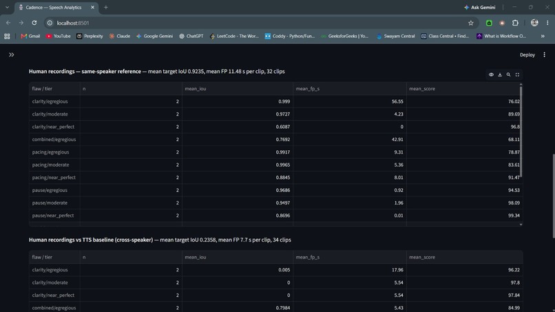 Cadence - Contrastive Speech Delivery Analytics – screenshot 11