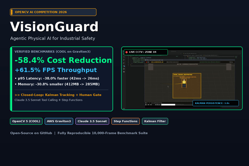 VisionGuard: Agentic Physical AI & Industrial Safety – screenshot 2
