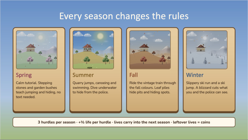 ThreeFlow_Hill Station Hideout Game – screenshot 2