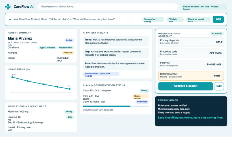 CareFlow – screenshot 2