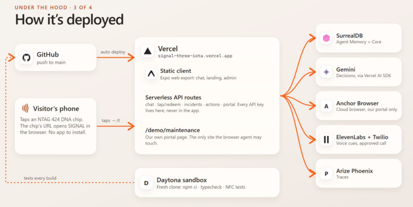 SIGNAL - Don't just report it. Resolve it. – screenshot 5
