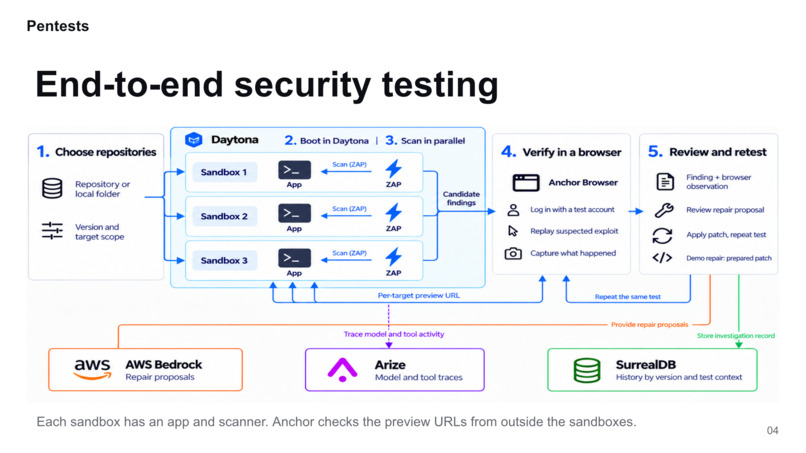 Pentests – screenshot 2