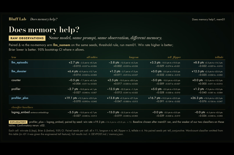 Bluff Lab – screenshot 3