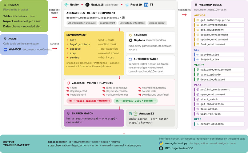 ArenaMCP – screenshot 1