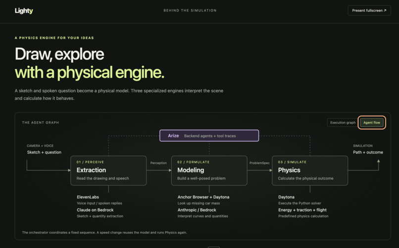 Lighty - Intelligence light – screenshot 4