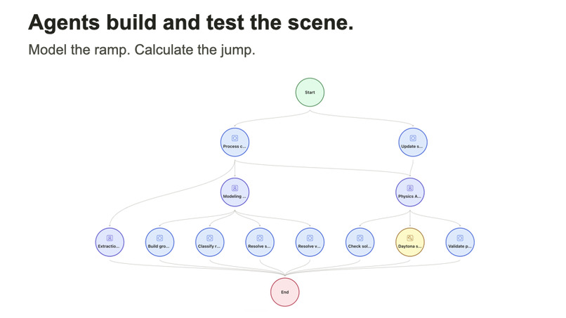 Lighty - Intelligence light – screenshot 15