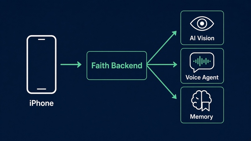 Faith – screenshot 2