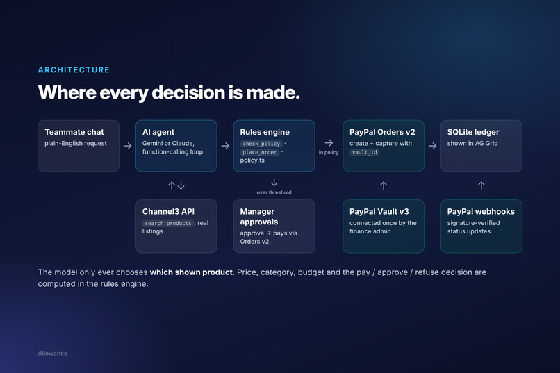 Allowance – screenshot 1